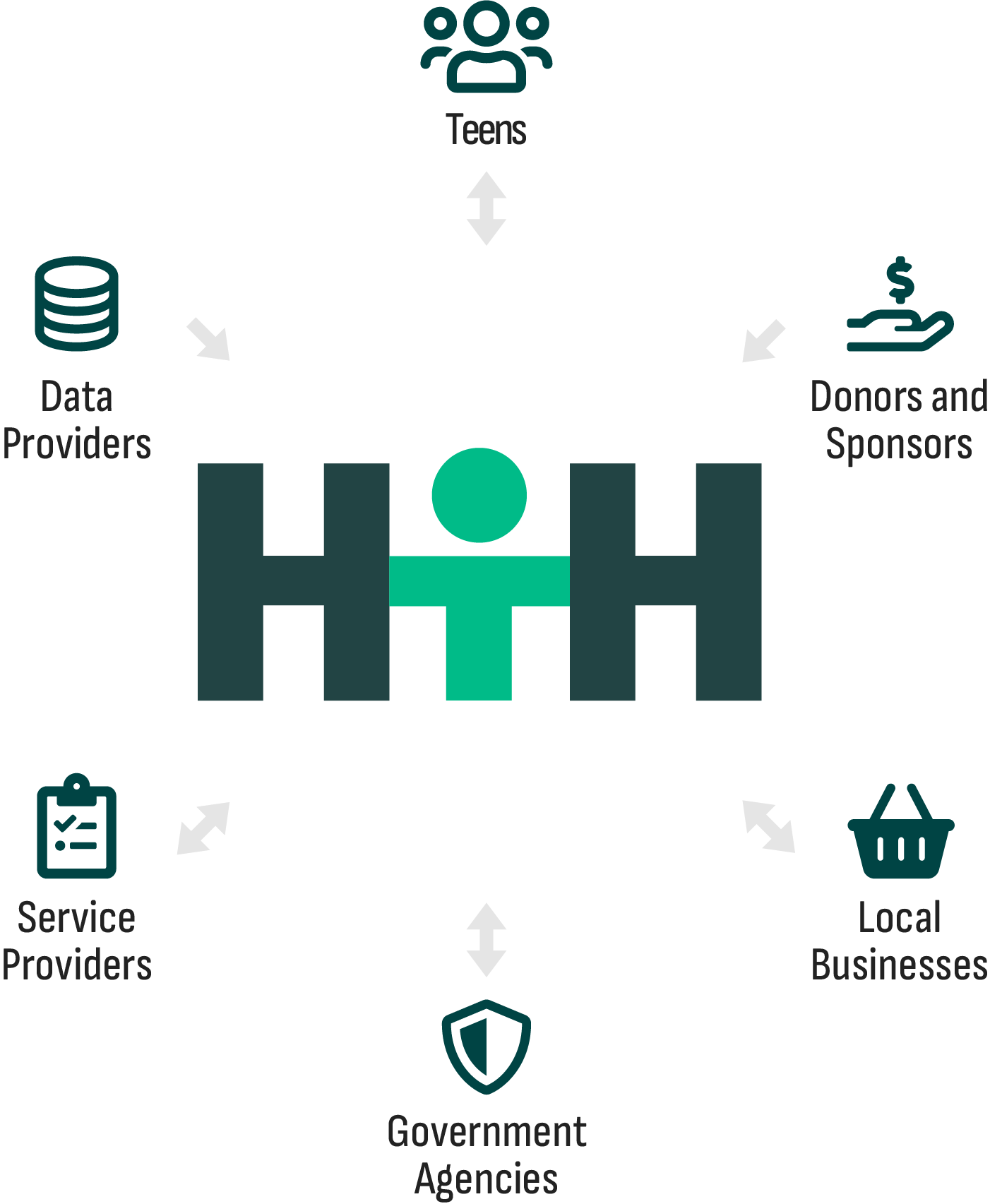 ecosystem